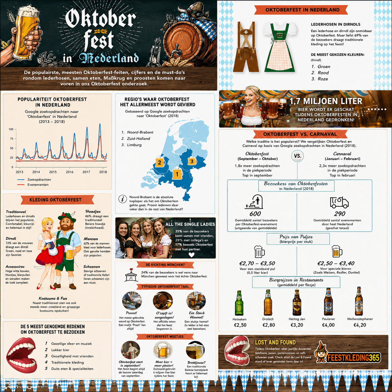 Infographic: Oktoberfest in Nederland (2018)